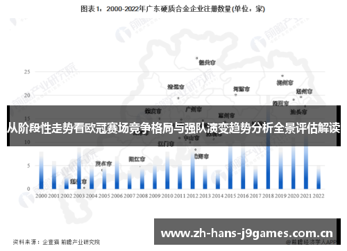 从阶段性走势看欧冠赛场竞争格局与强队演变趋势分析全景评估解读 从阶段性走势看欧冠赛场竞争格局与强队演变趋势分析全景评估解读