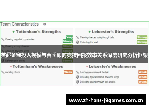 英超冬窗投入规模与赛季即时竞技回报效率关系深度研究分析框架 英超冬窗投入规模与赛季即时竞技回报效率关系深度研究分析框架